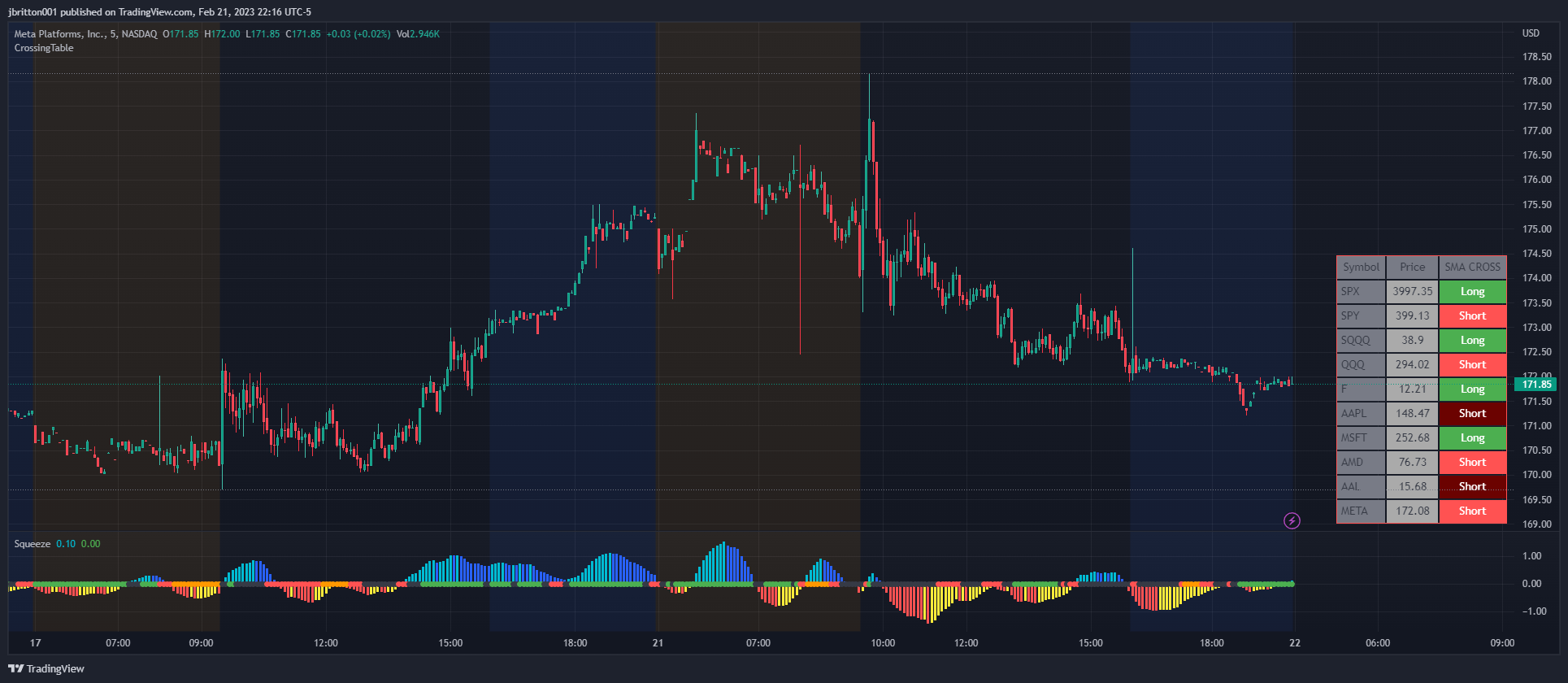 NASDAQ:META Chart Image by jbritton001