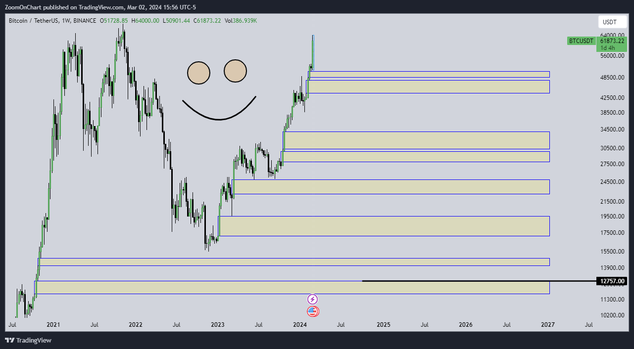 BINANCE:BTCUSDT Chart Image by ZoomOnChart