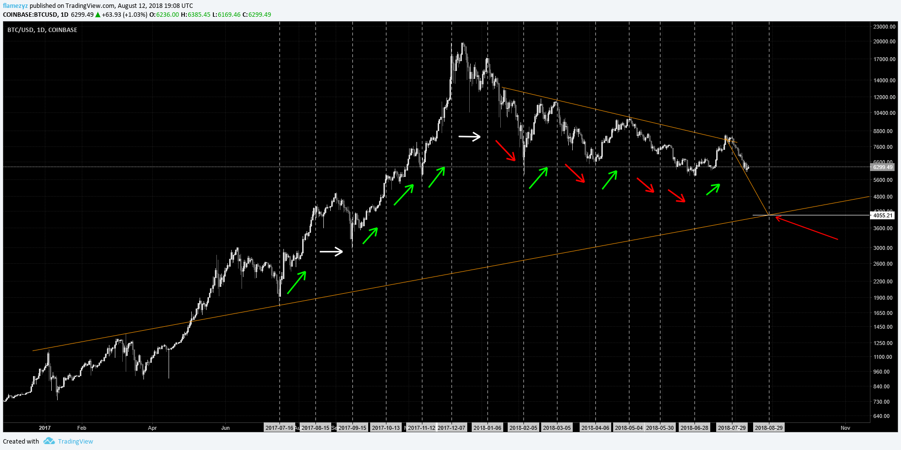  Chart Image