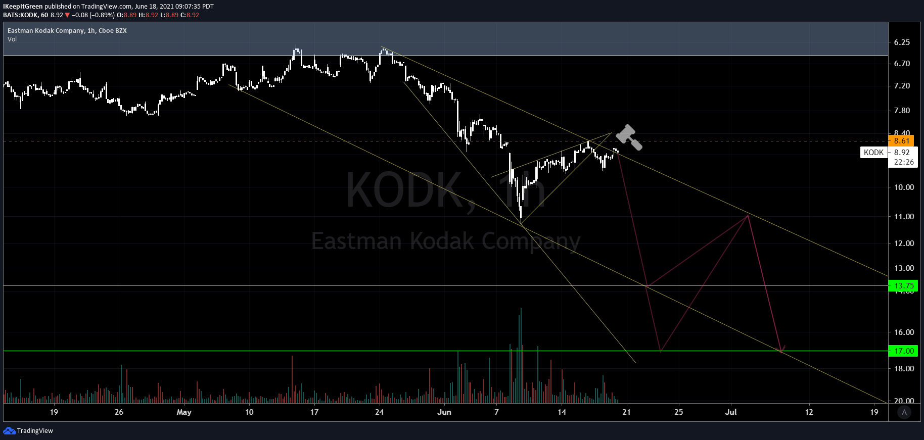  Chart Image