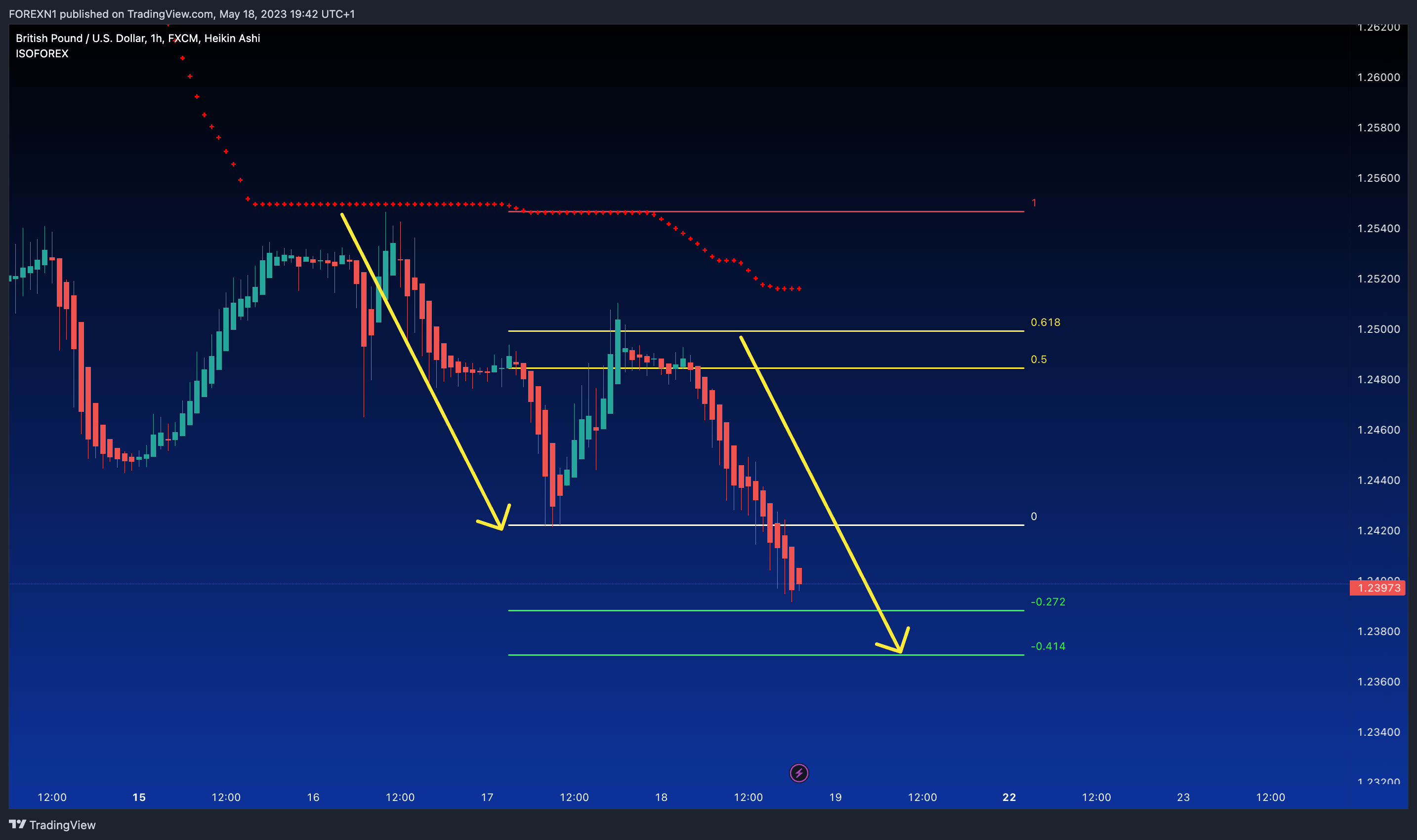 FX:GBPUSD Chart Image by FOREXN1