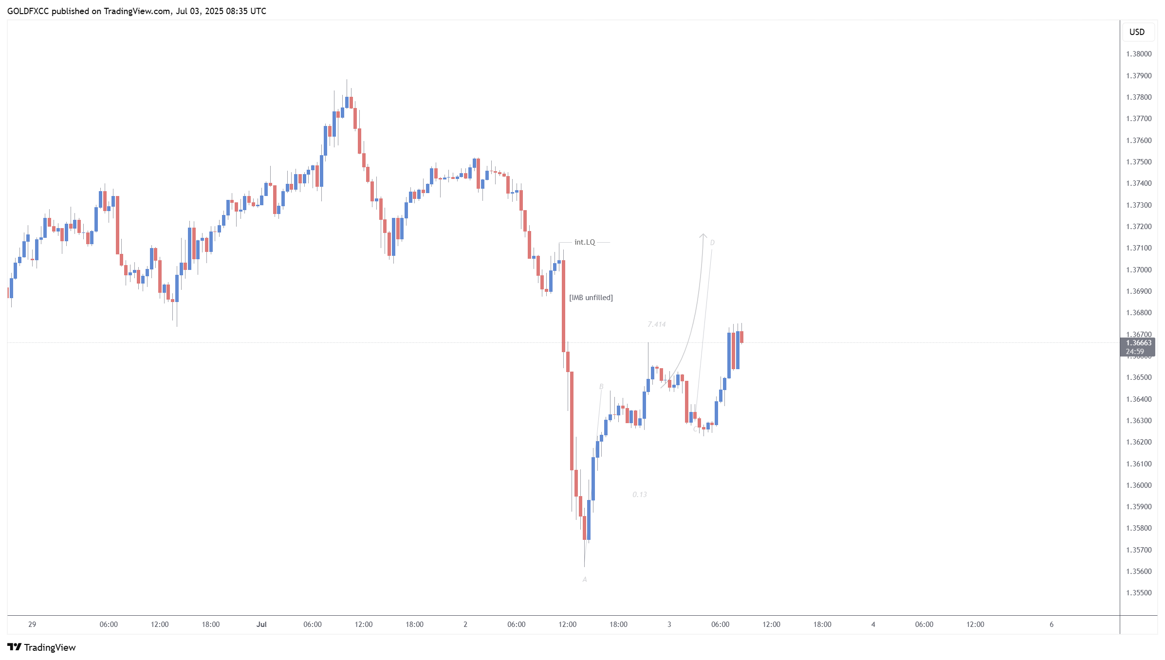 FX:GBPUSD Chart Image by GOLDFXCC