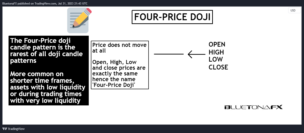 OANDA:EURUSD Chart Image by BluetonaFX