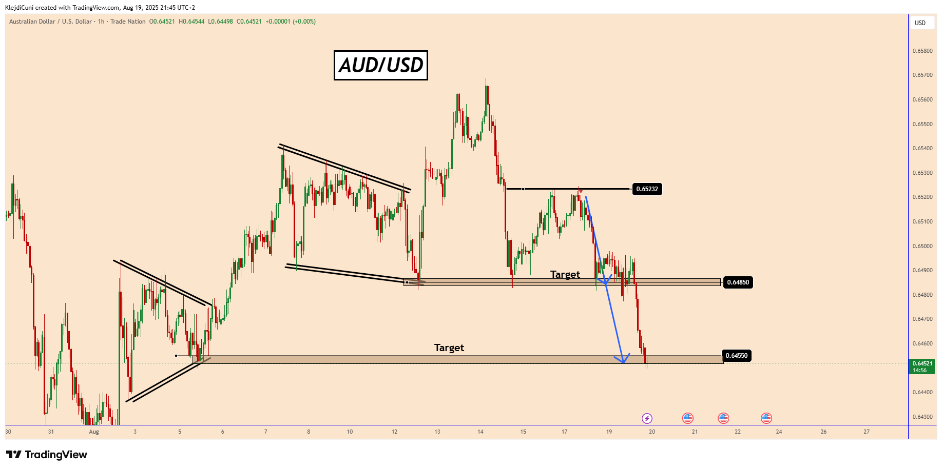 TRADENATION:AUDUSD Chart Image by KlejdiCuni