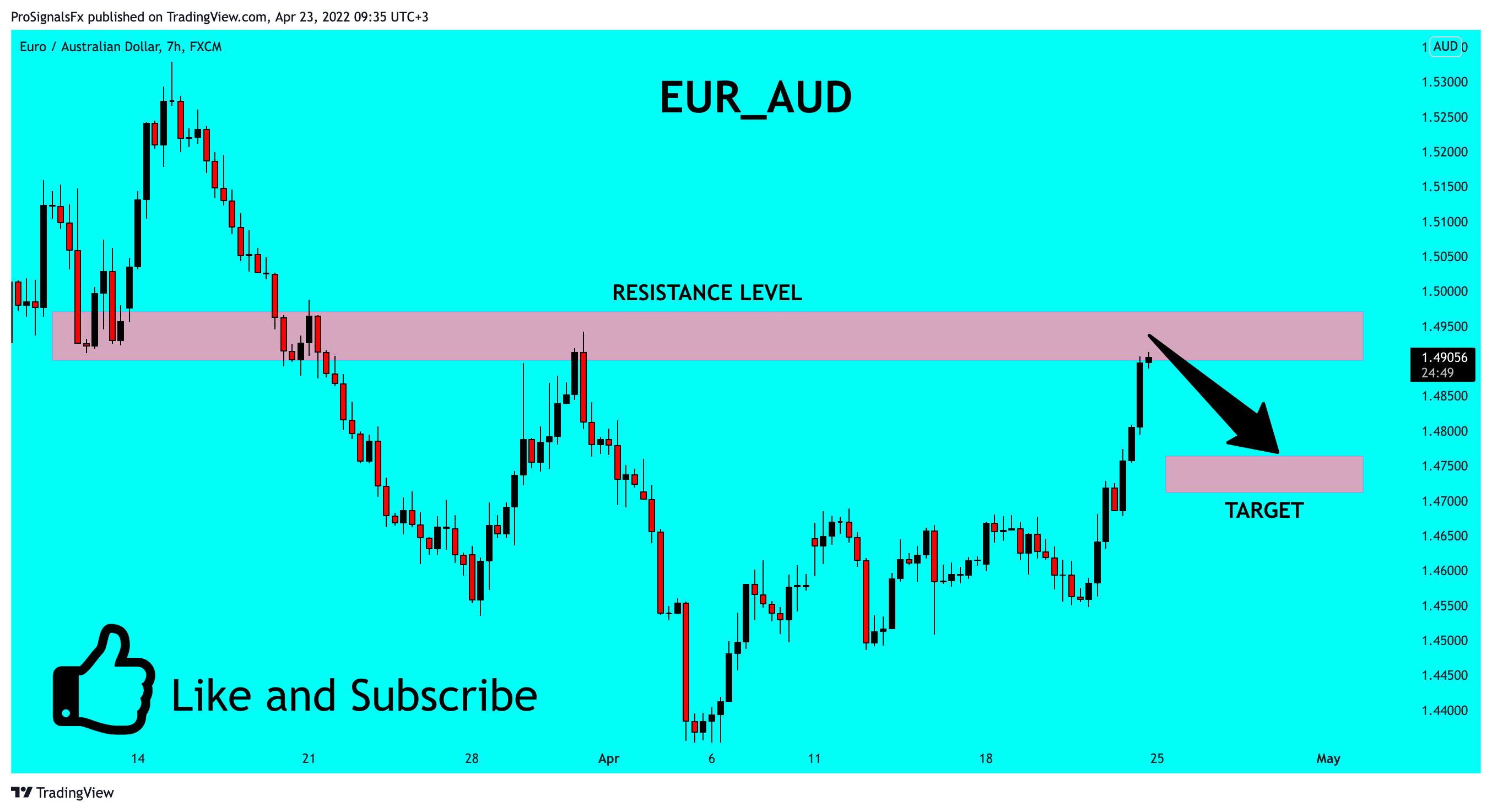 FX:EURAUD Chart Image by ProSignalsFx