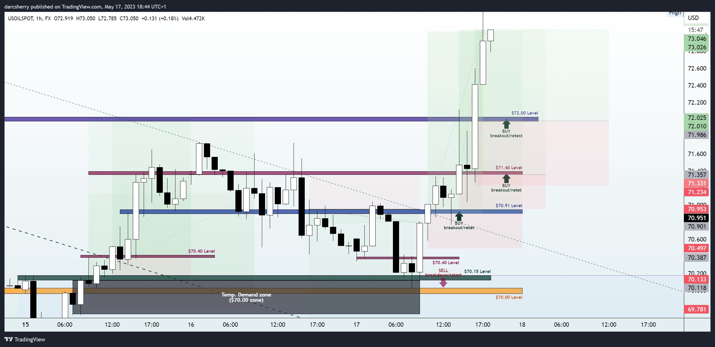 FX:USOILSPOT Chart Image by darcsherry