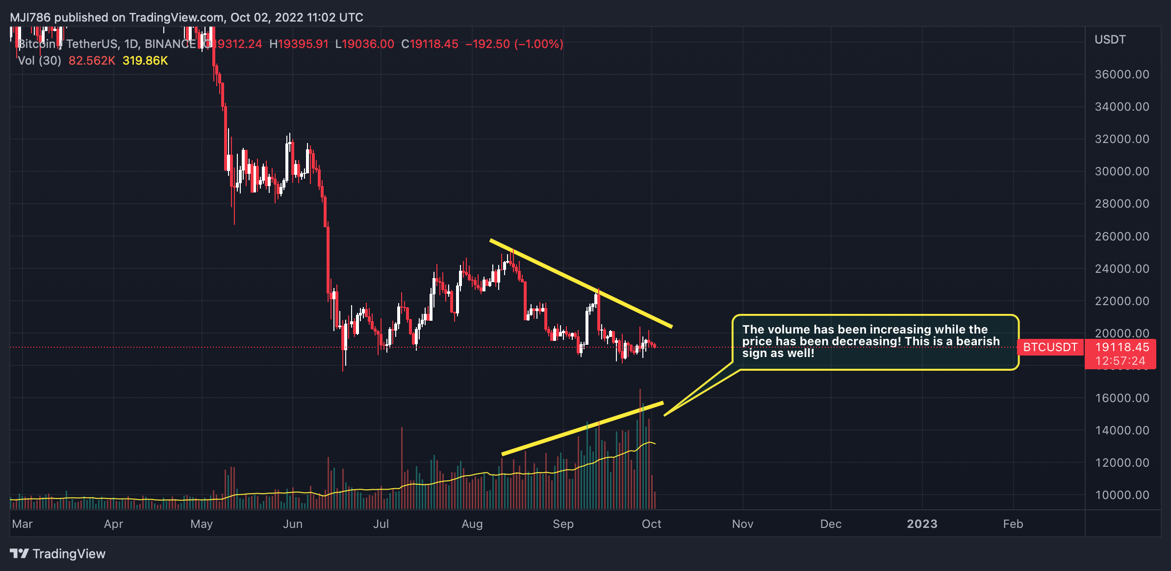 BINANCE:BTCUSDT Chart Image by MBM_Crypto