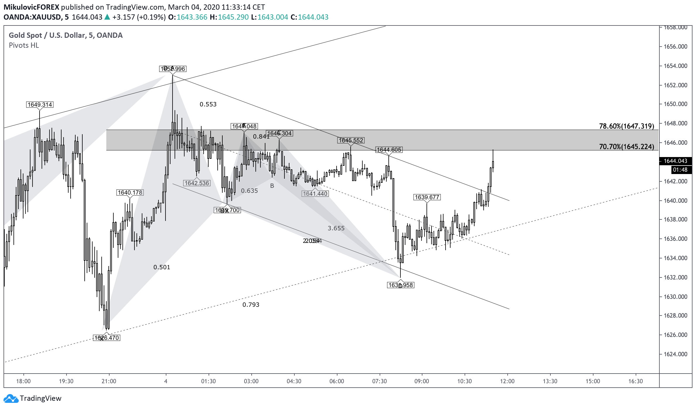  Chart Image