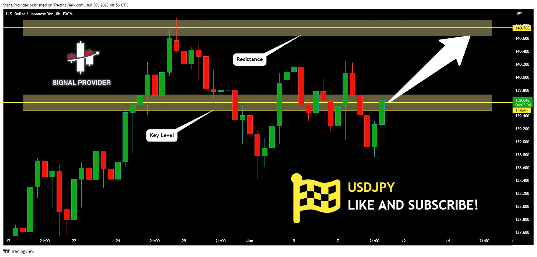 FX:USDJPY Chart Image by SignalProvider