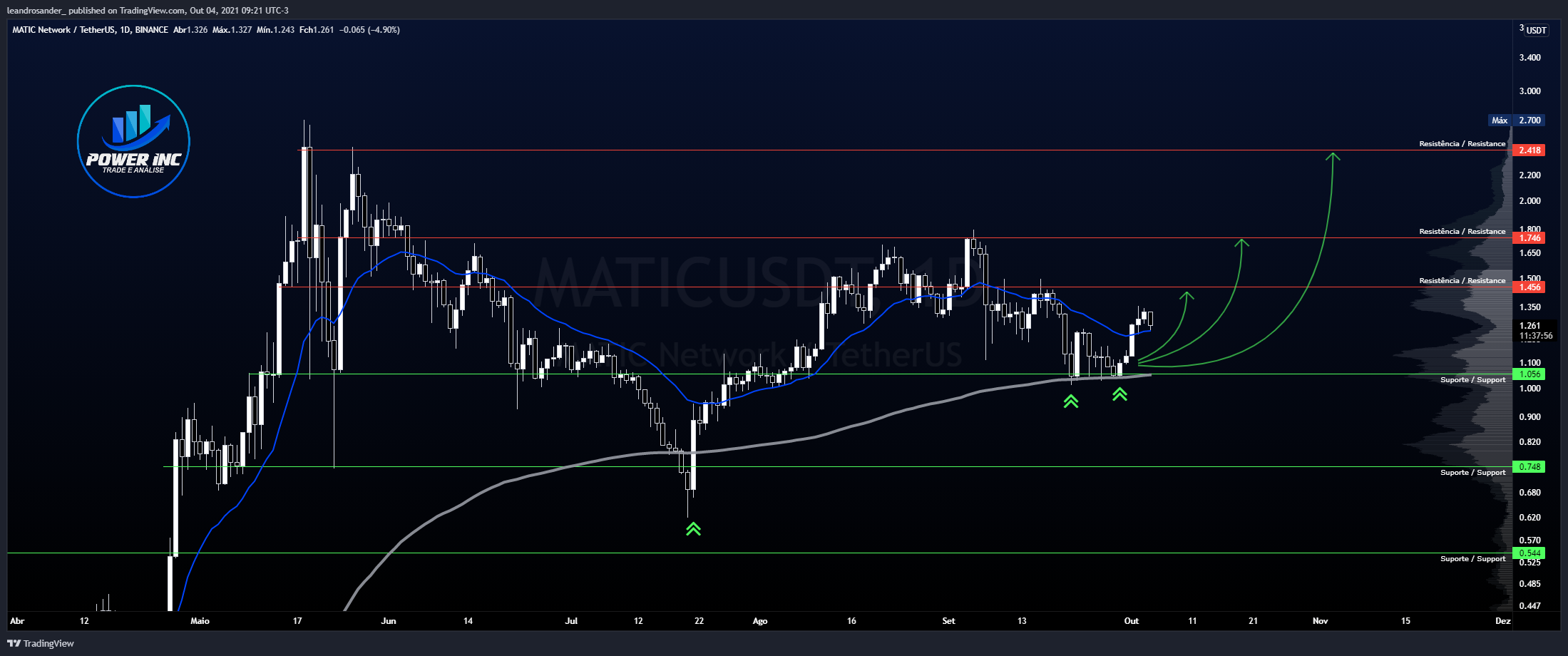  Chart Image