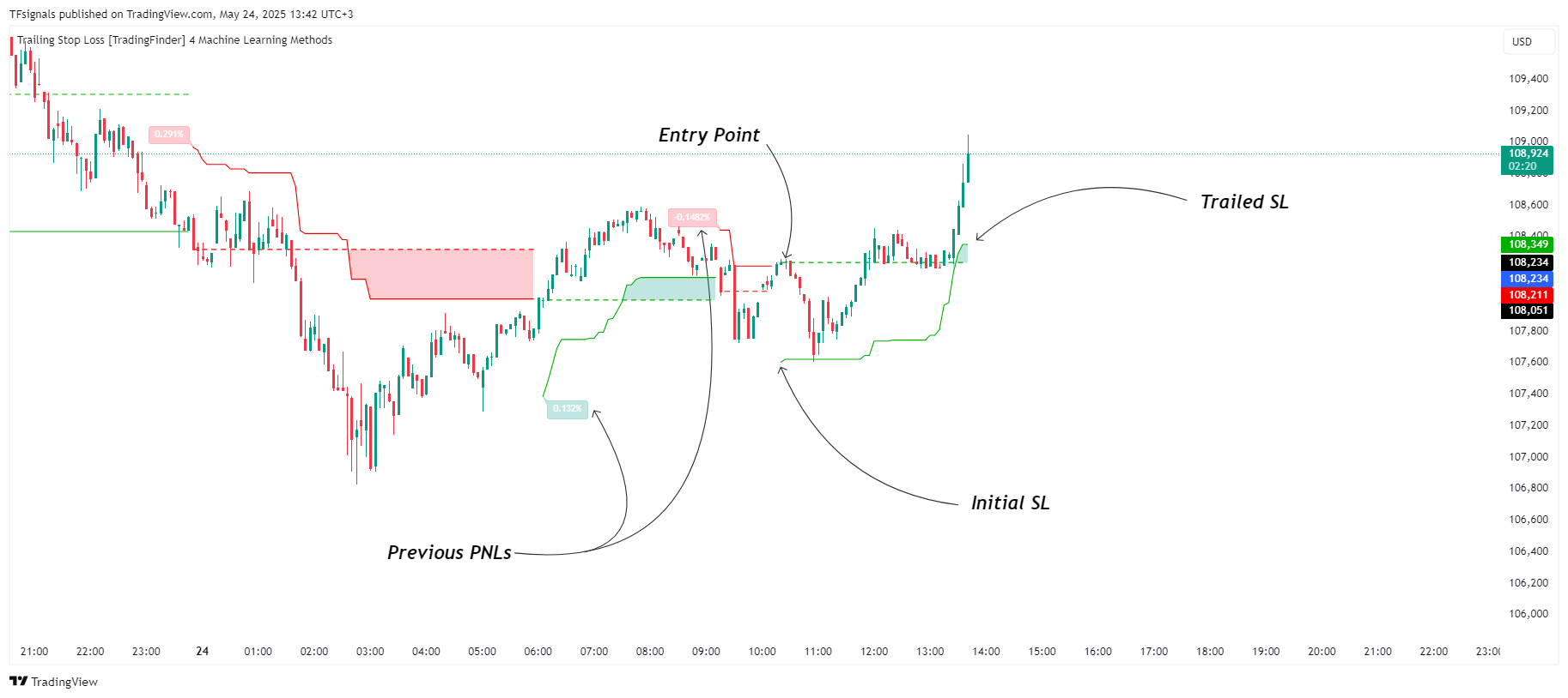 BITSTAMP:BTCUSD Chart Image by TFsignals