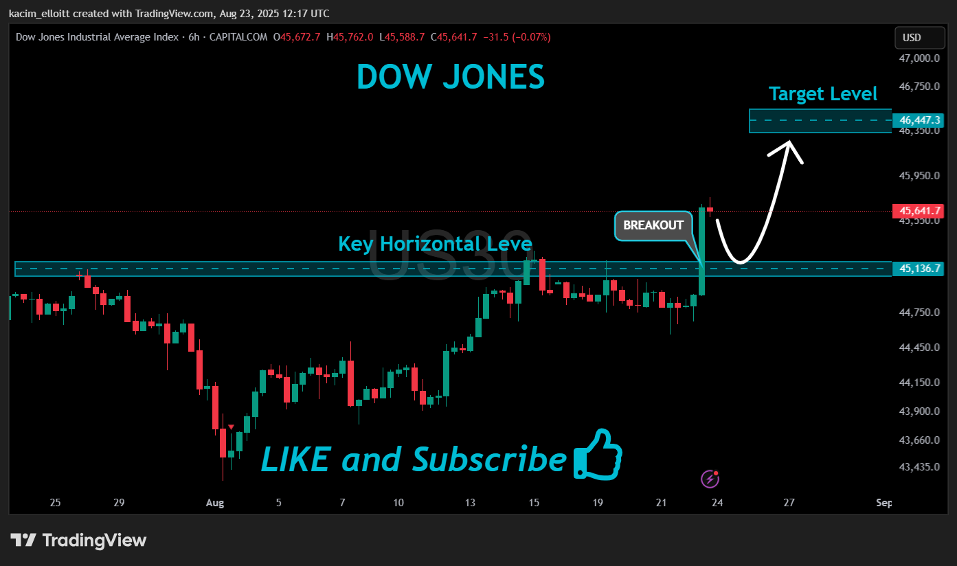 CAPITALCOM:US30 Chart Image by kacim_elloitt