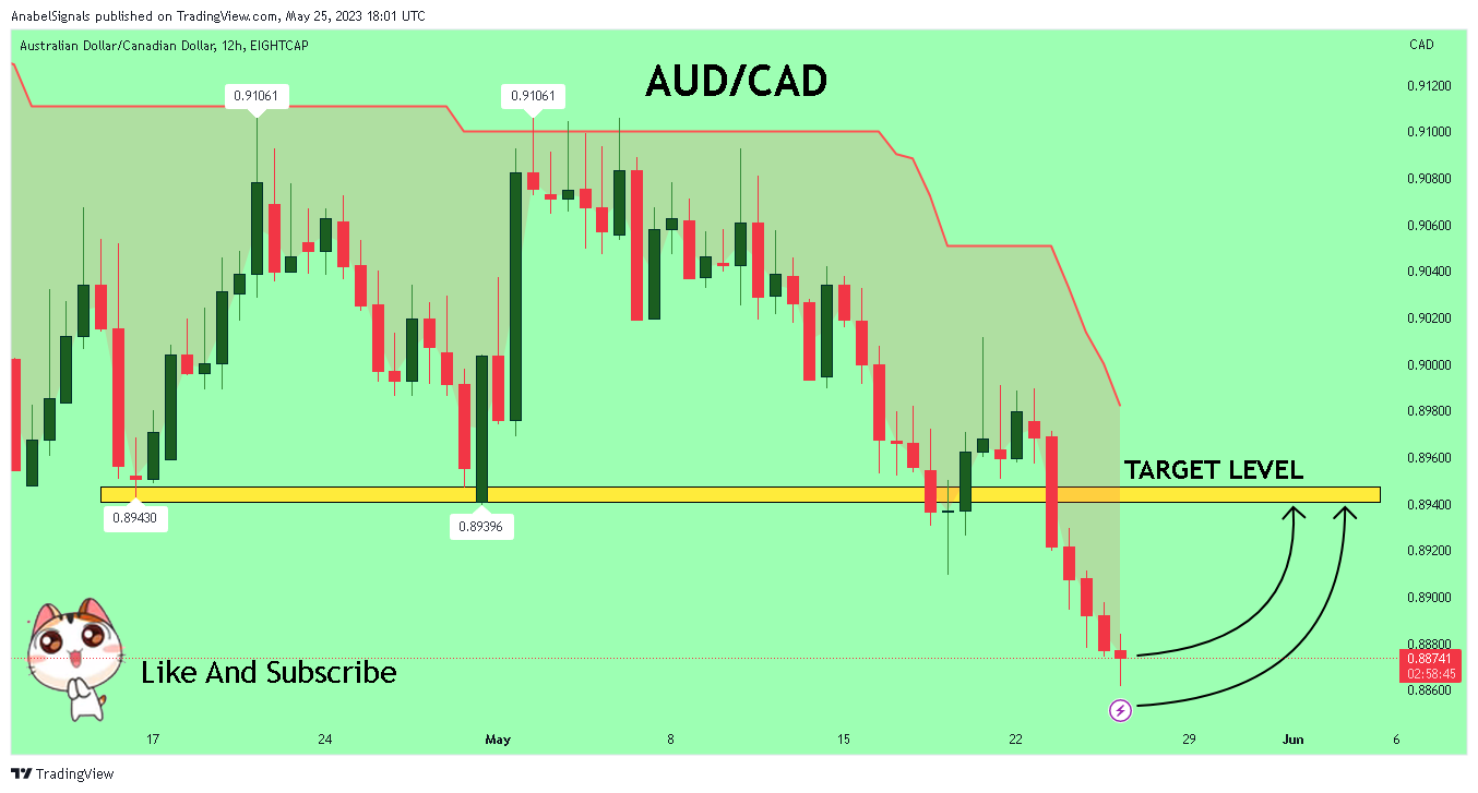 EIGHTCAP:AUDCAD Chart Image by AnabelSignals