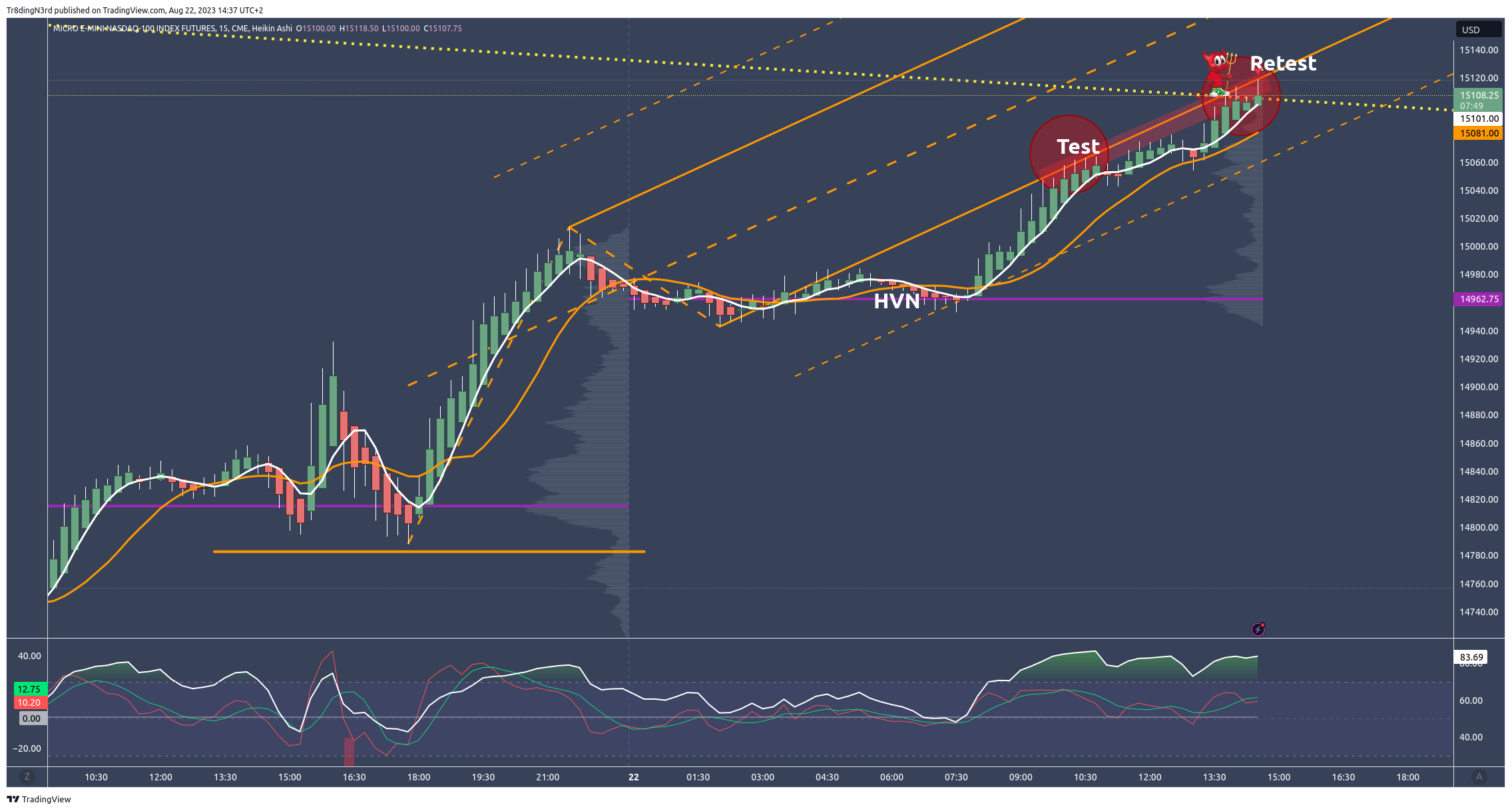 CME_MINI:MNQ1! Chart Image by Tr8dingN3rd