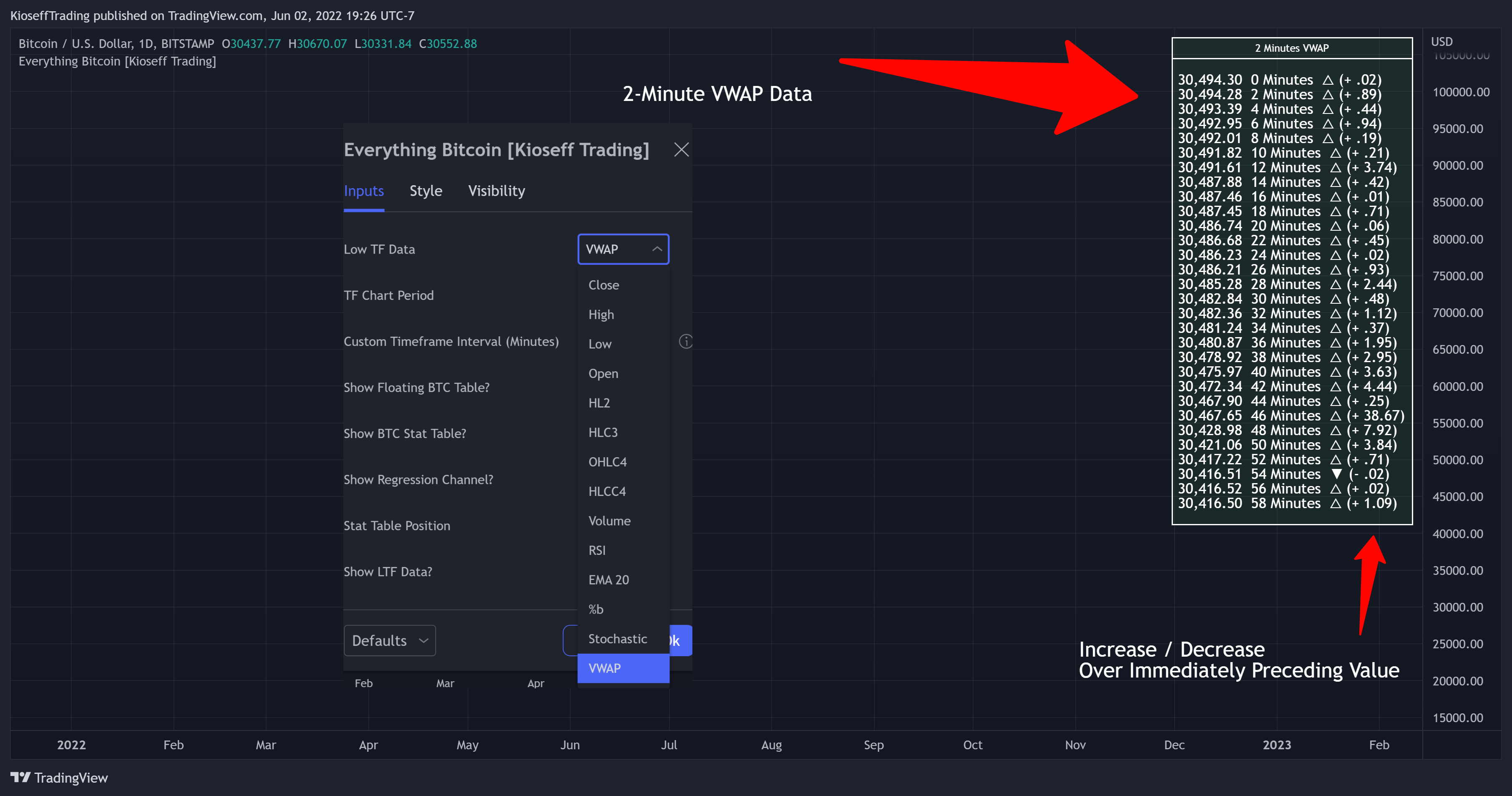 BITSTAMP:BTCUSD Chart Image by KioseffTrading