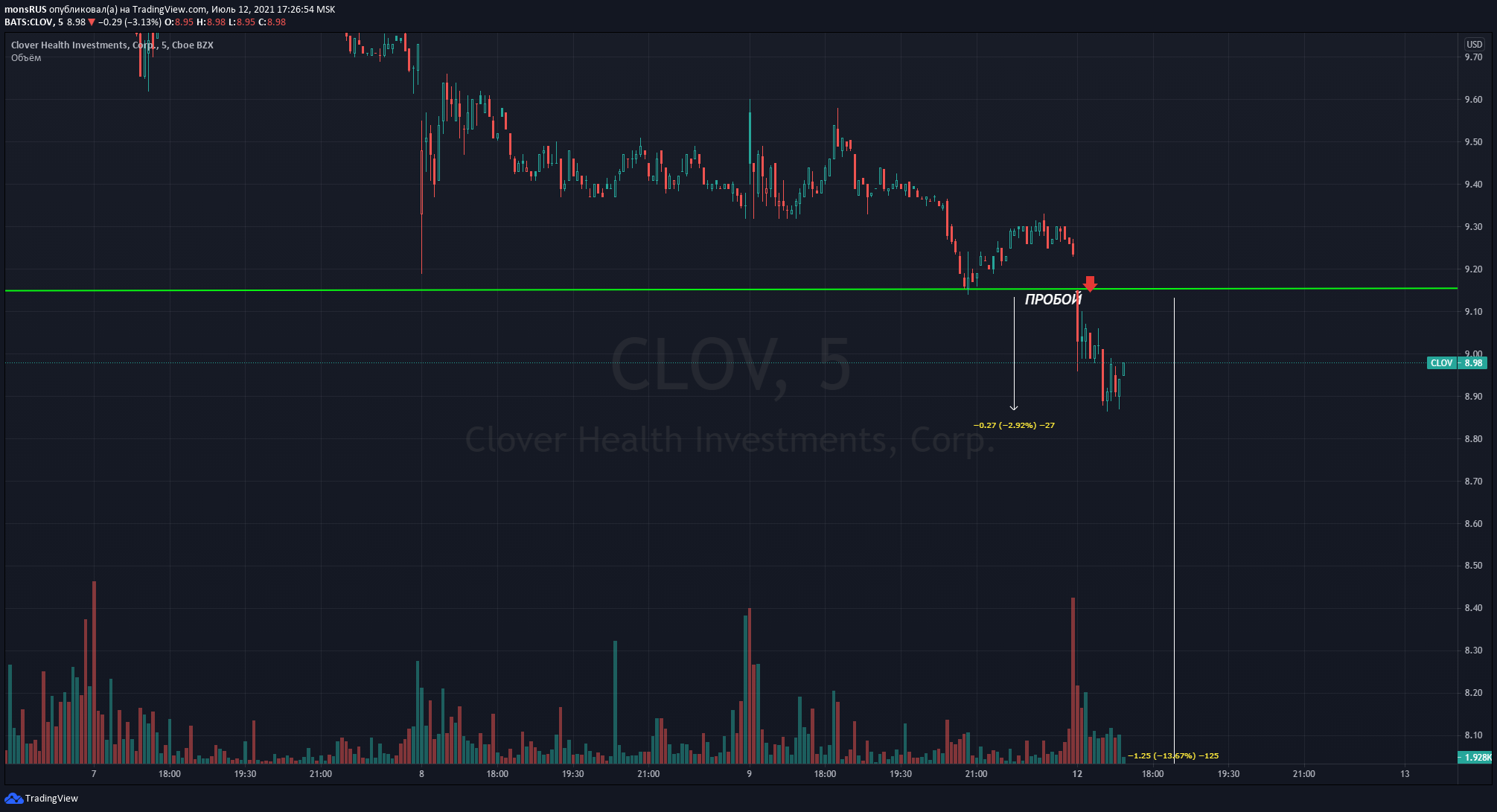  Chart Image