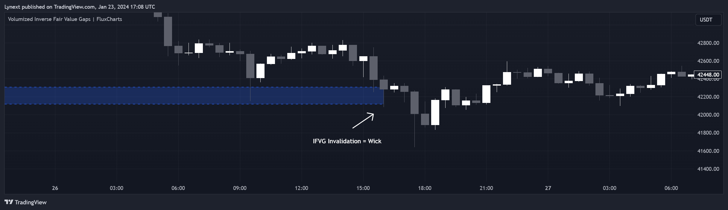 BINANCE:BTCUSDT Chart Image by Lynext