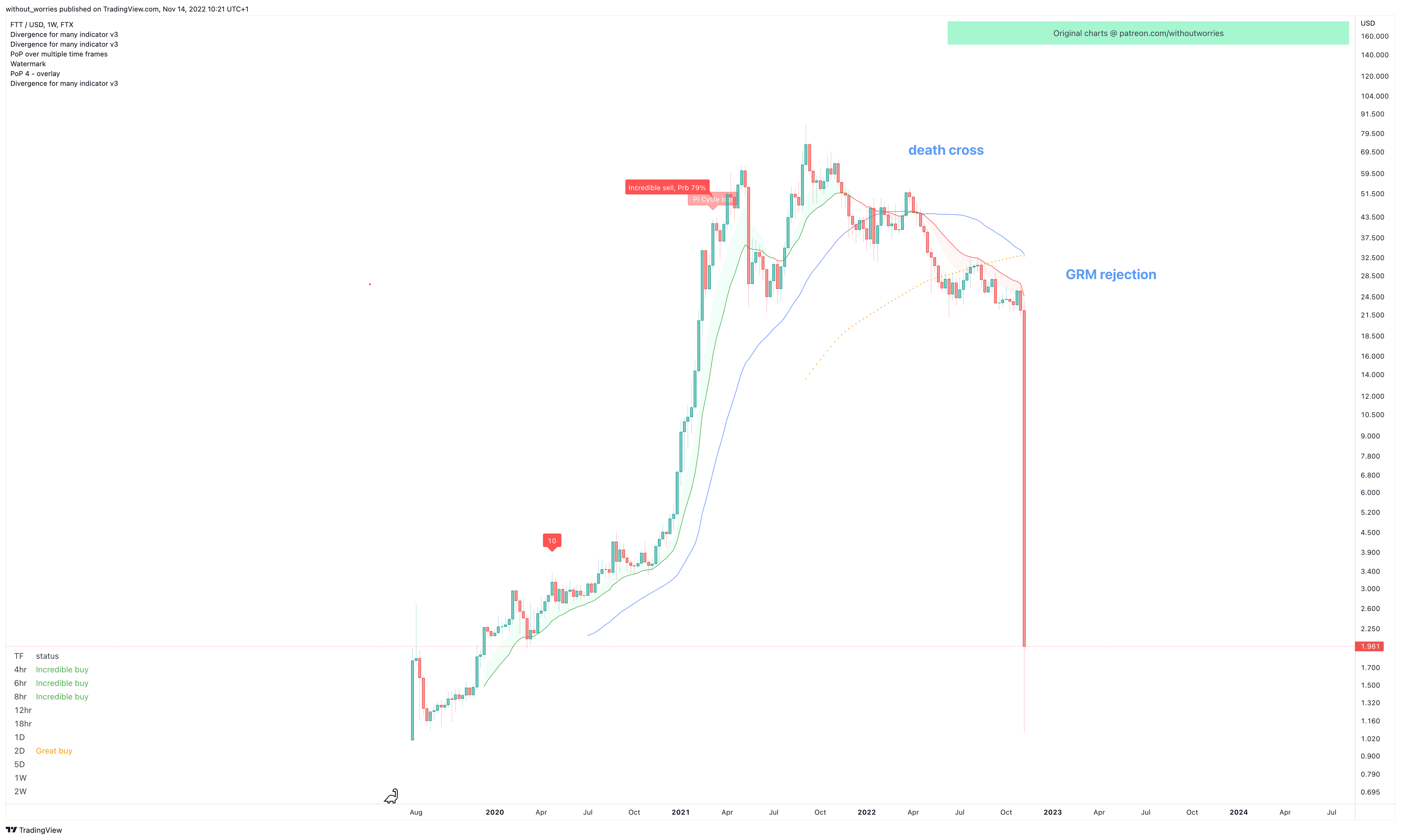 FTX:FTTUSD Chart Image by without_worries