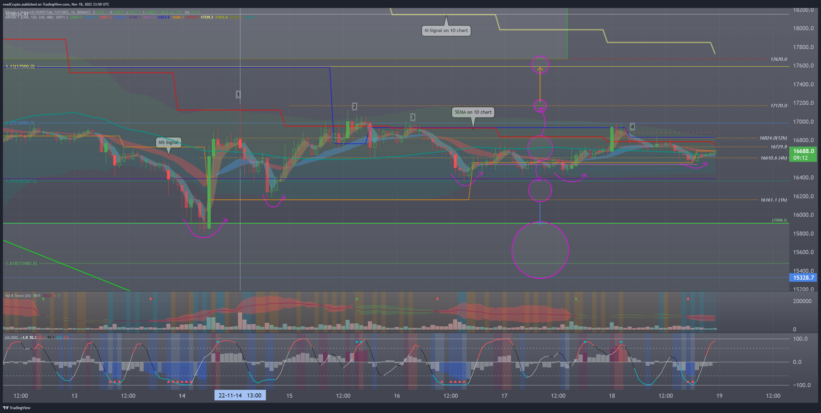 BINANCE:BTCUSDTPERP Chart Image by readCrypto