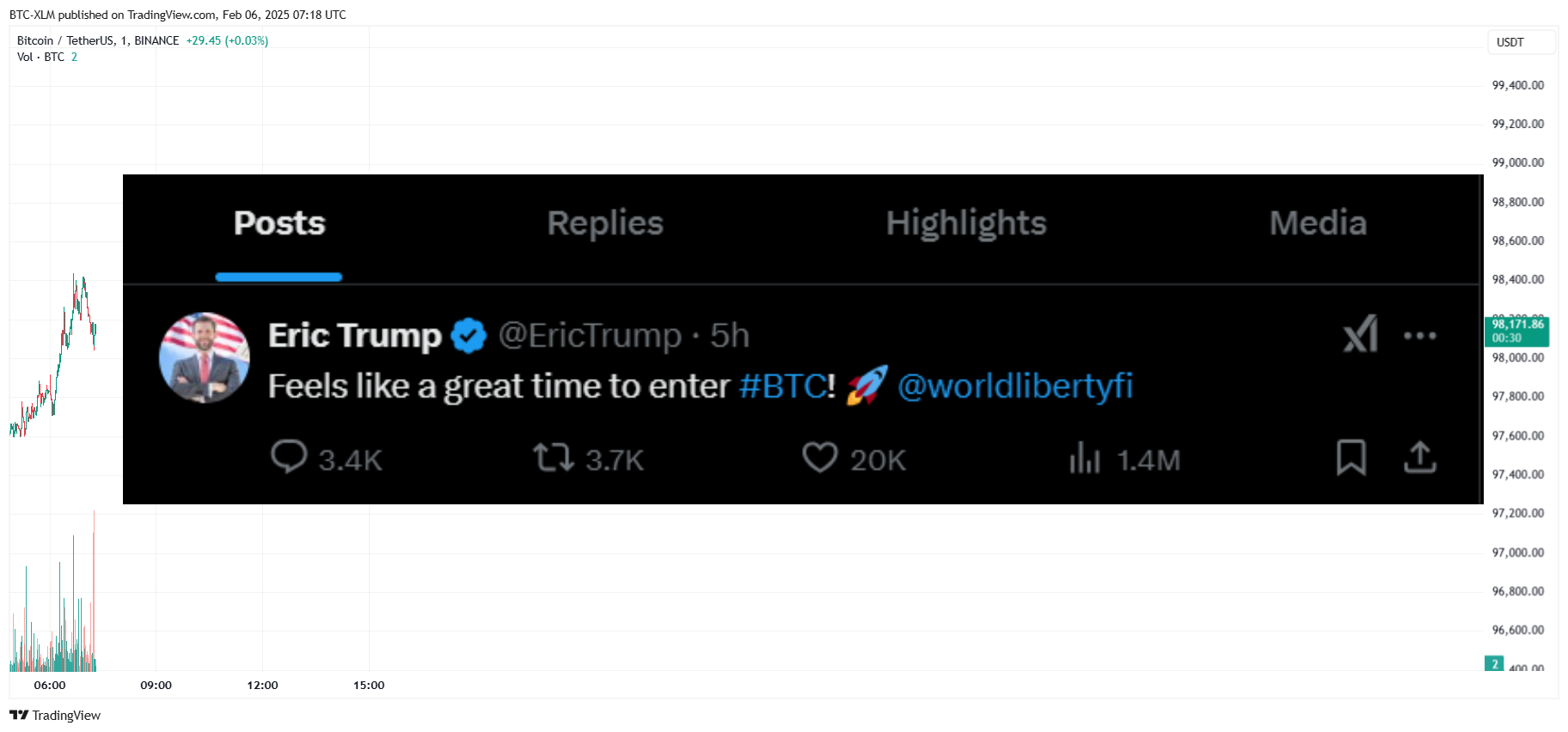 BINANCE:BTCUSDT Chart Image by BTC-XLM