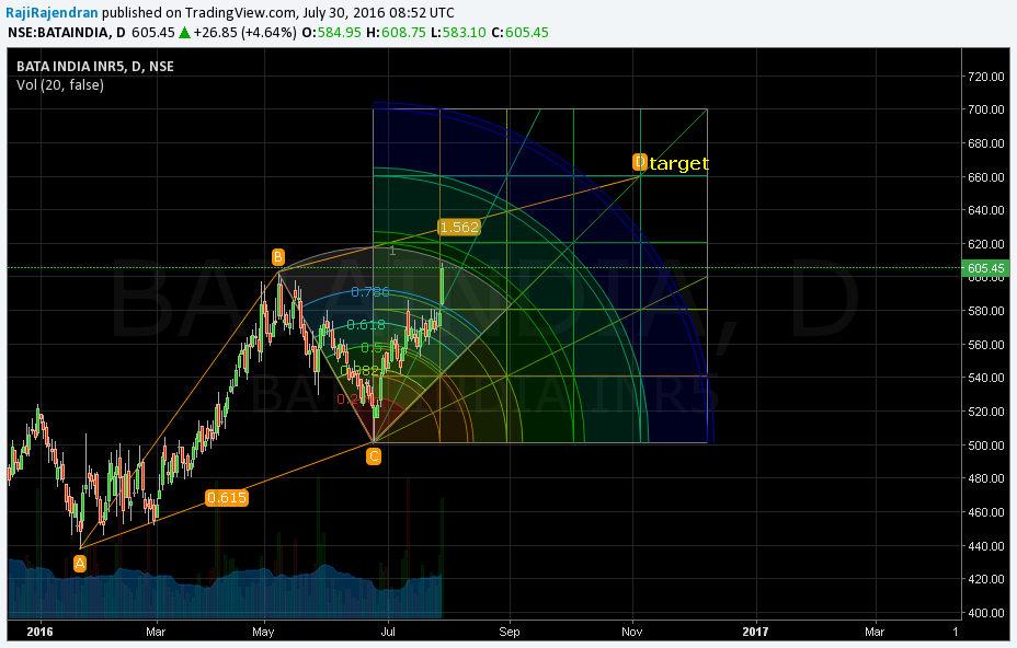  Chart Image
