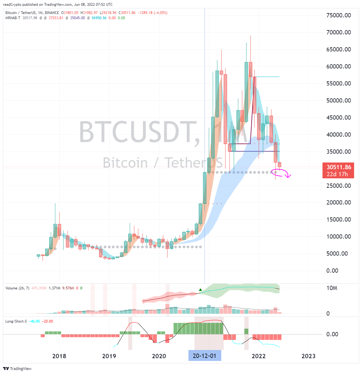 BINANCE:BTCUSDT Chart Image by readCrypto