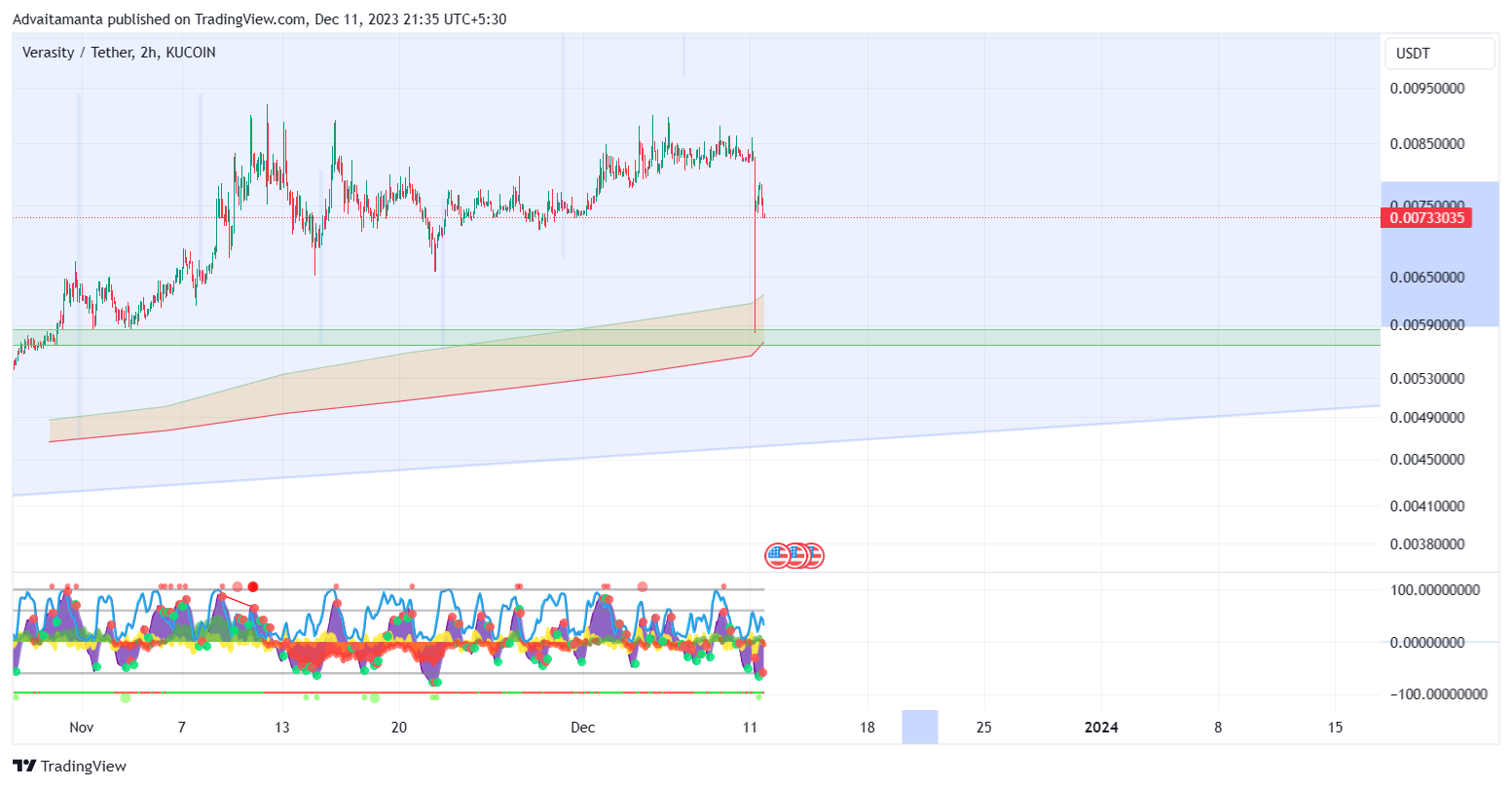 KUCOIN:VRAUSDT Chart Image by Advaitamanta