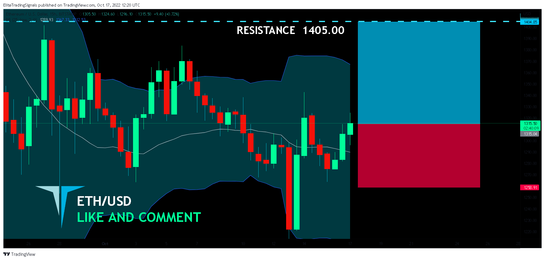 BITSTAMP:ETHUSD Chart Image by EliteTradingSignals