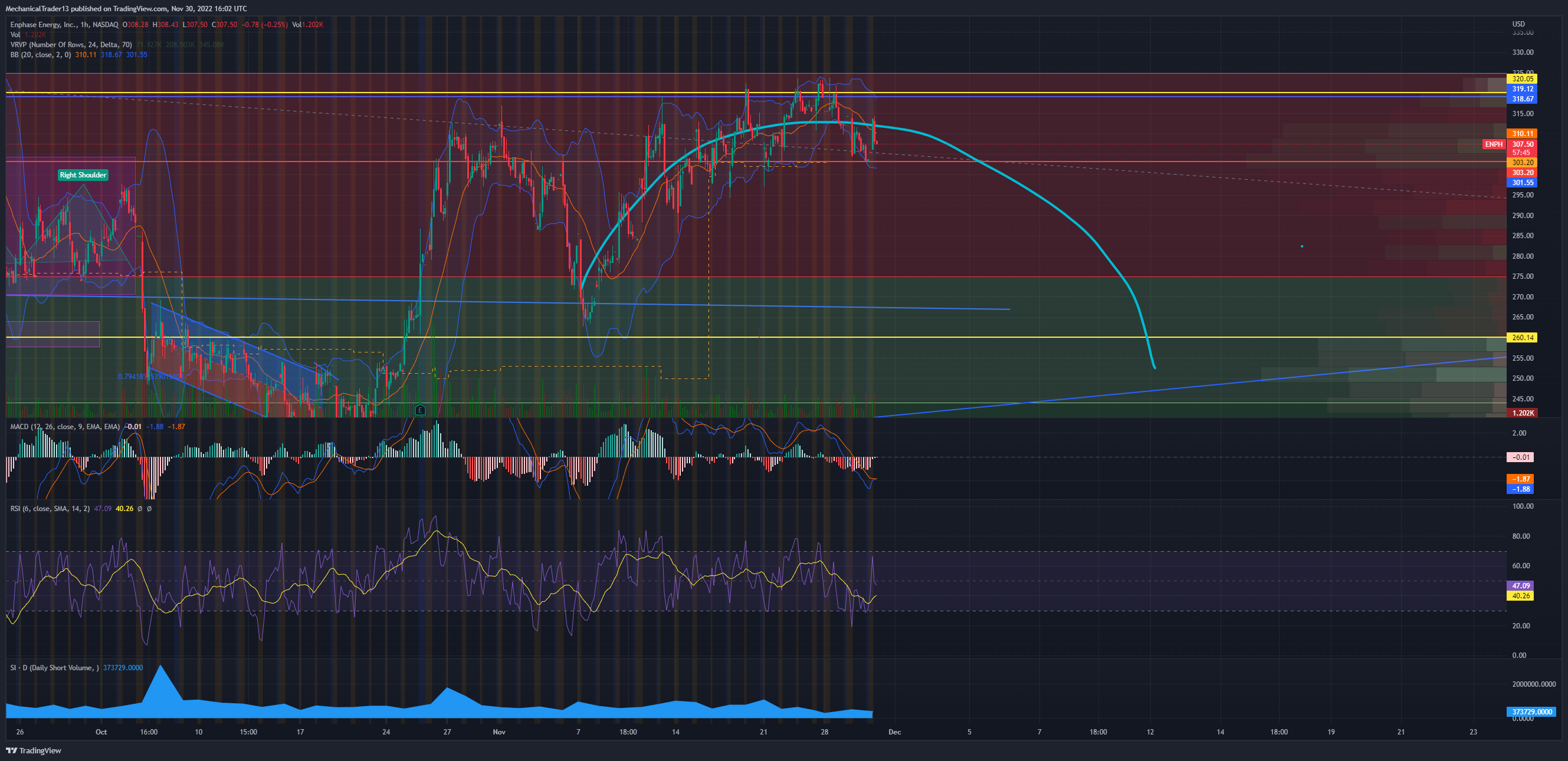 NASDAQ:ENPH Chart Image by MechanicalTrader13