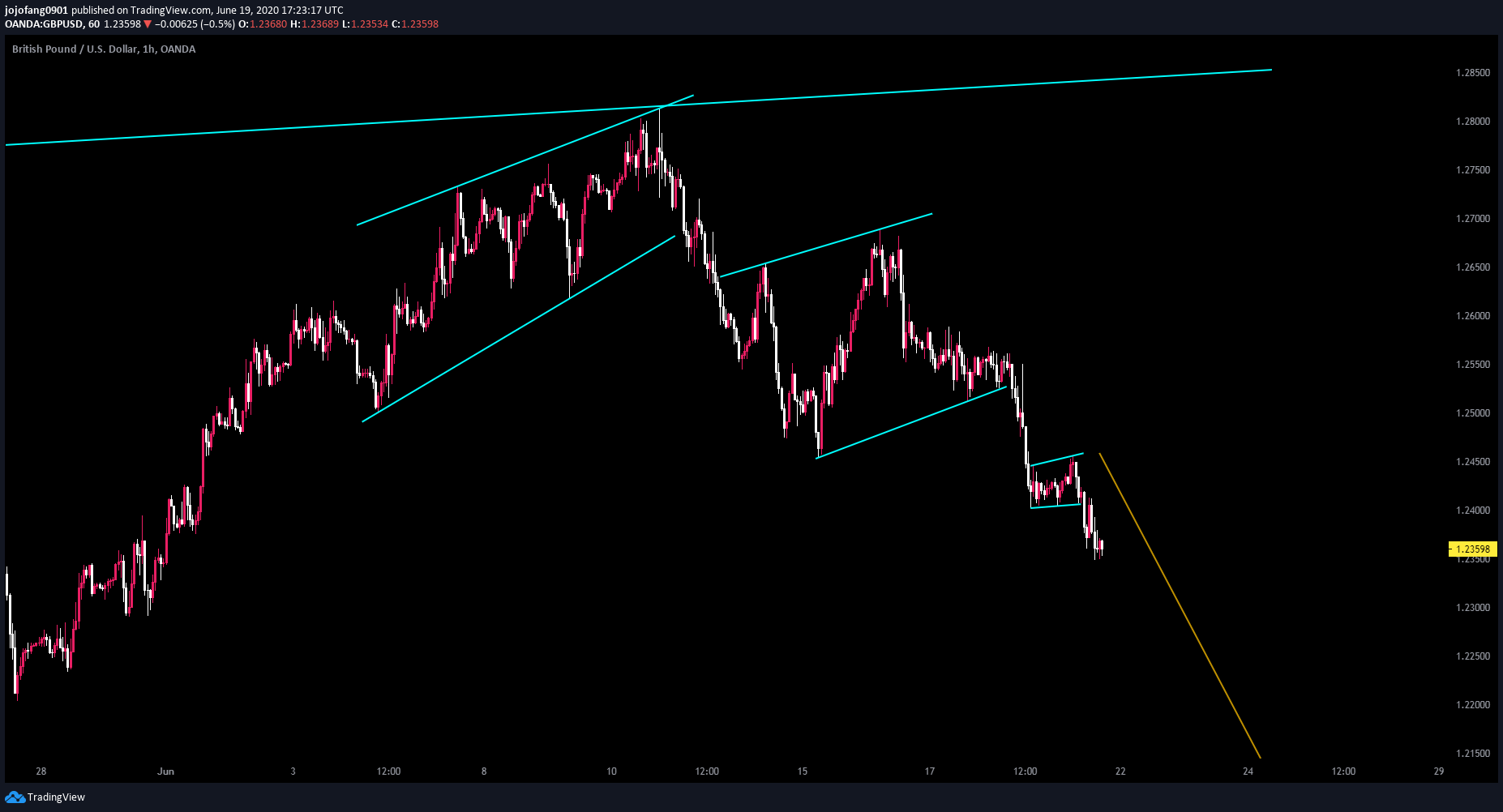  Chart Image