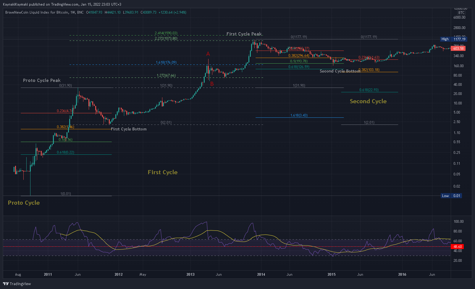 BNC:BLX Chart Image by KaynakiKaymaki