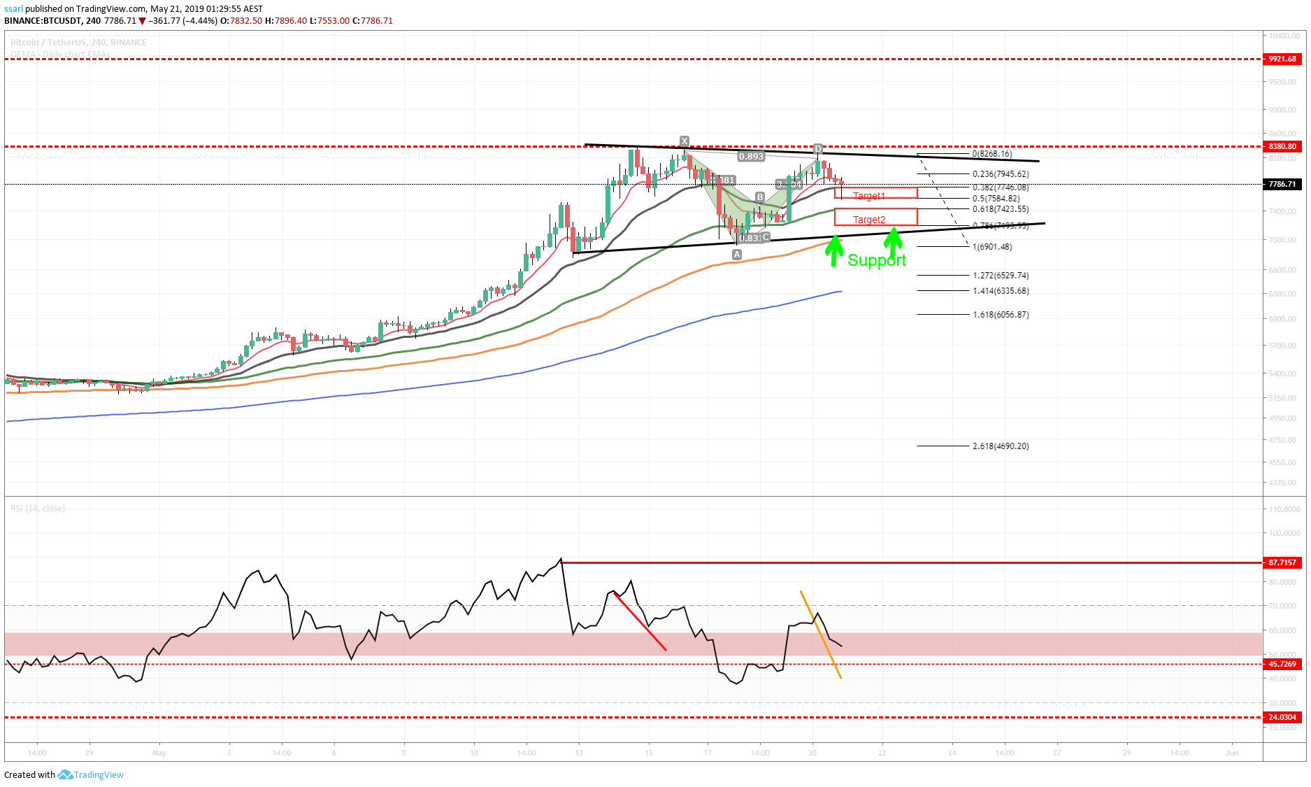  Chart Image