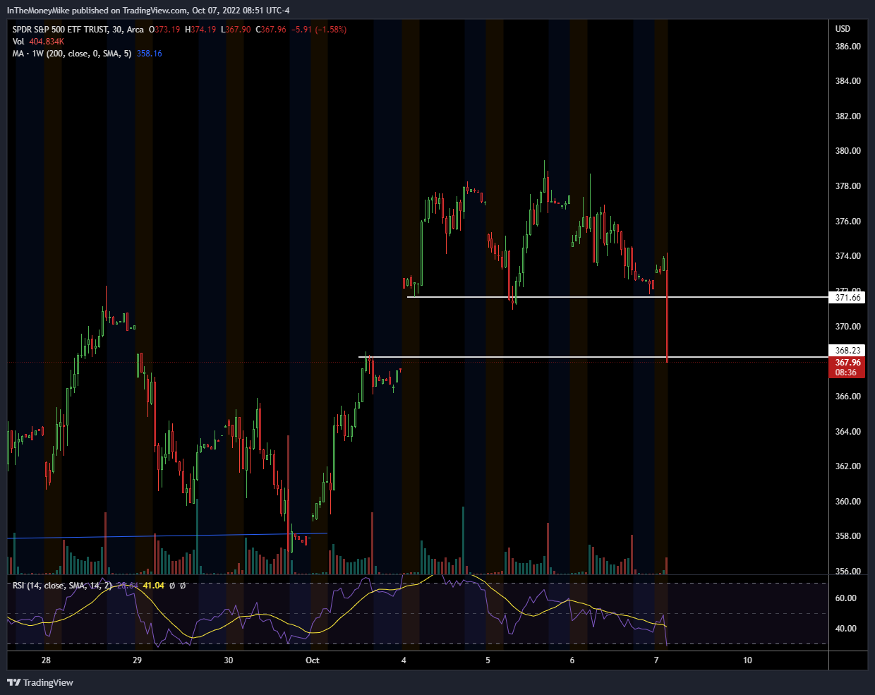 AMEX:SPY Chart Image by InTheMoneyMike
