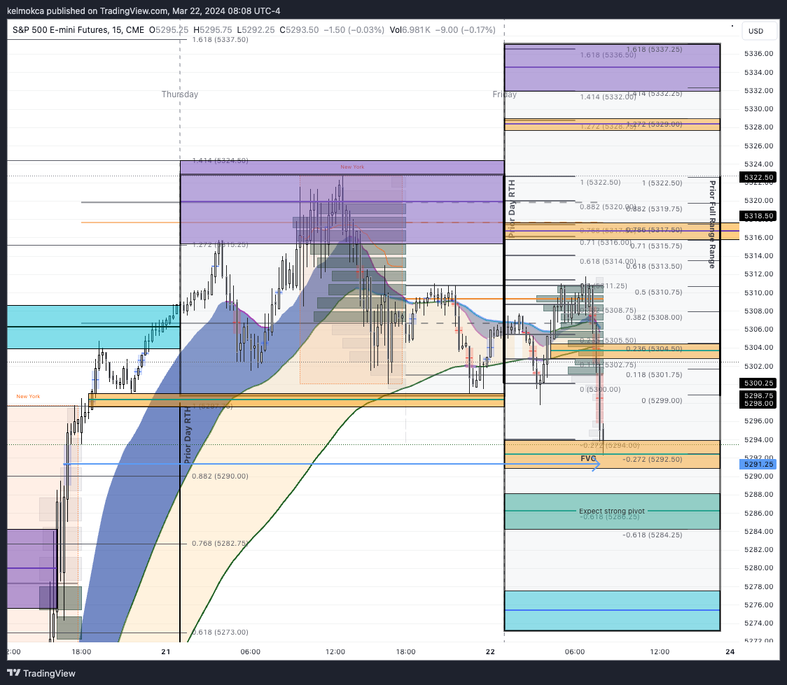 CME_MINI:ES1! Chart Image by kelmokca