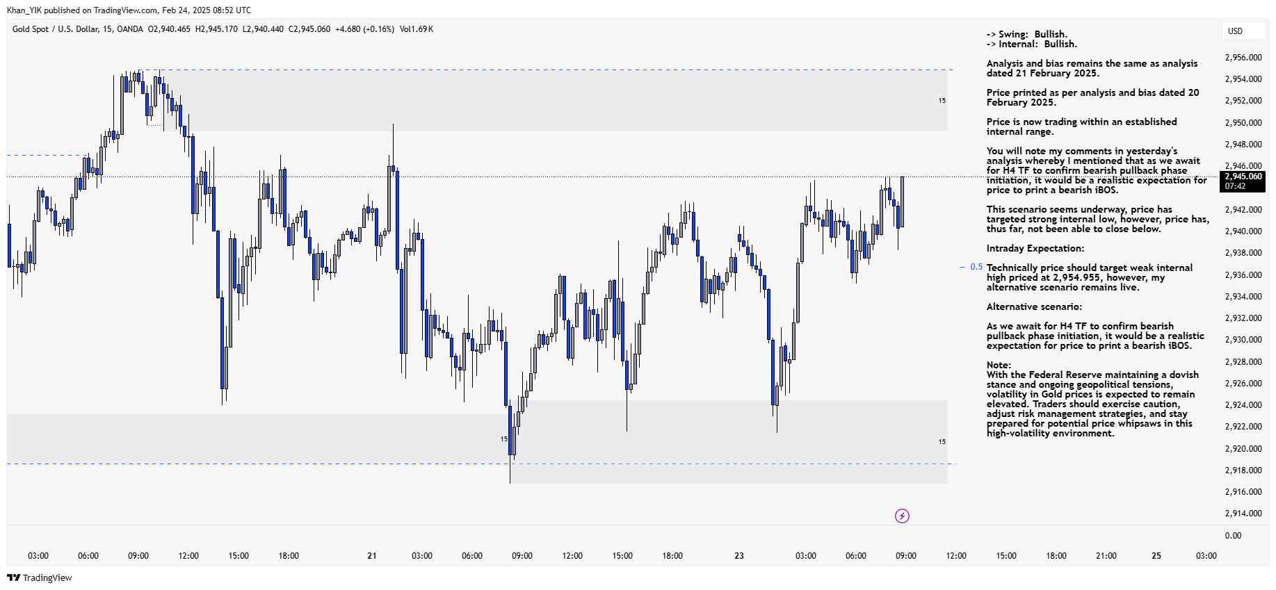 OANDA:XAUUSD Chart Image by Khan_YIK