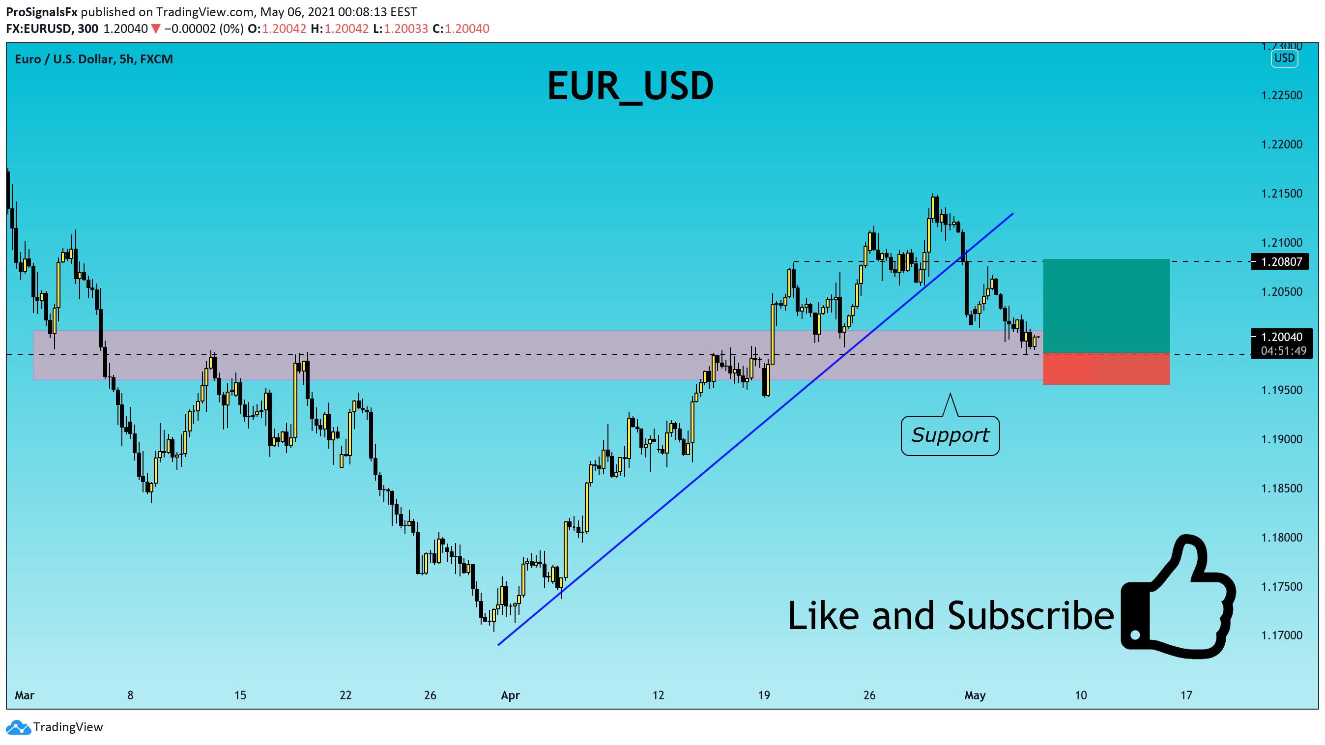  Chart Image