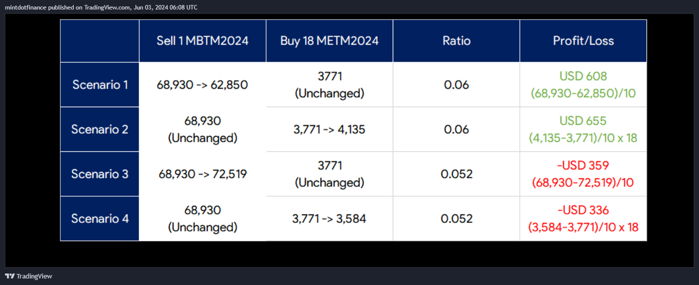 CME_DL:MET1! Chart Image by mintdotfinance