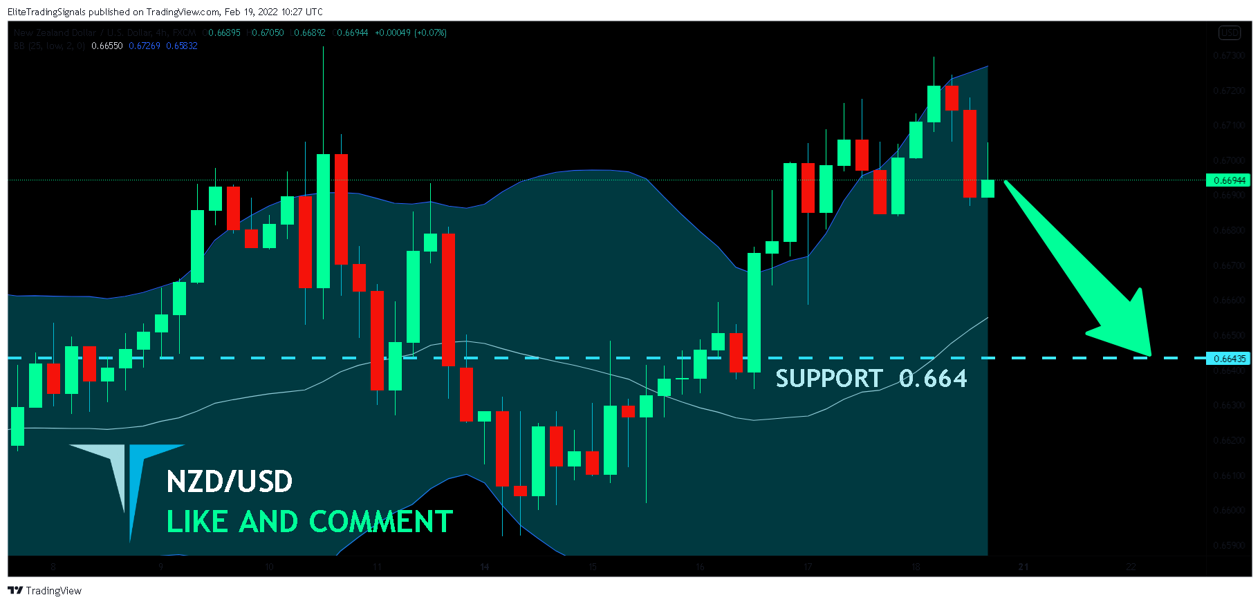 FX:NZDUSD Chart Image by EliteTradingSignals