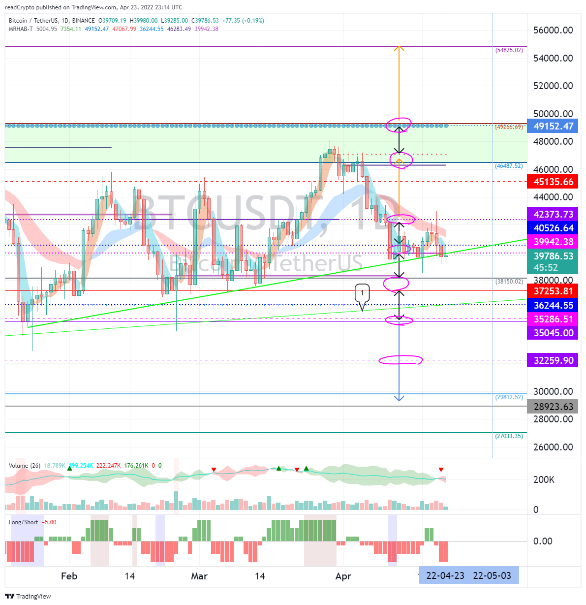 BINANCE:BTCUSDT Chart Image by readCrypto