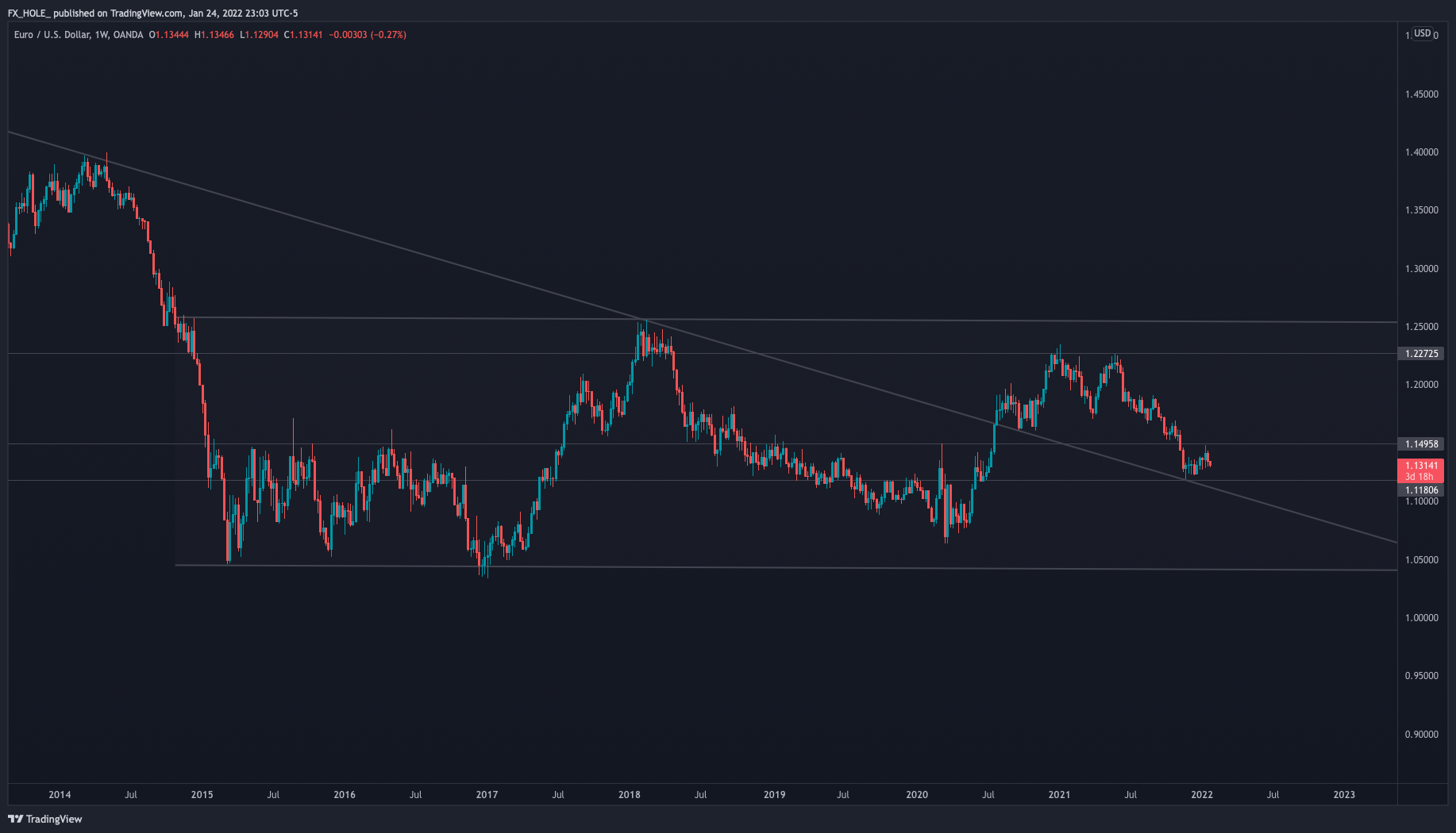 OANDA:EURUSD Chart Image by fxhole_