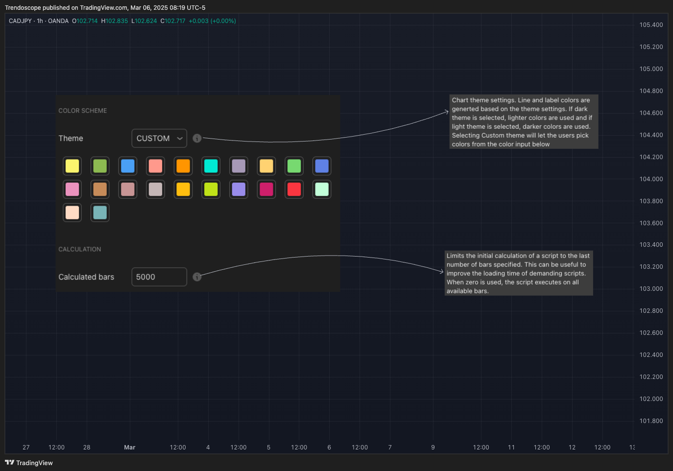 OANDA:CADJPY Chart Image by Trendoscope