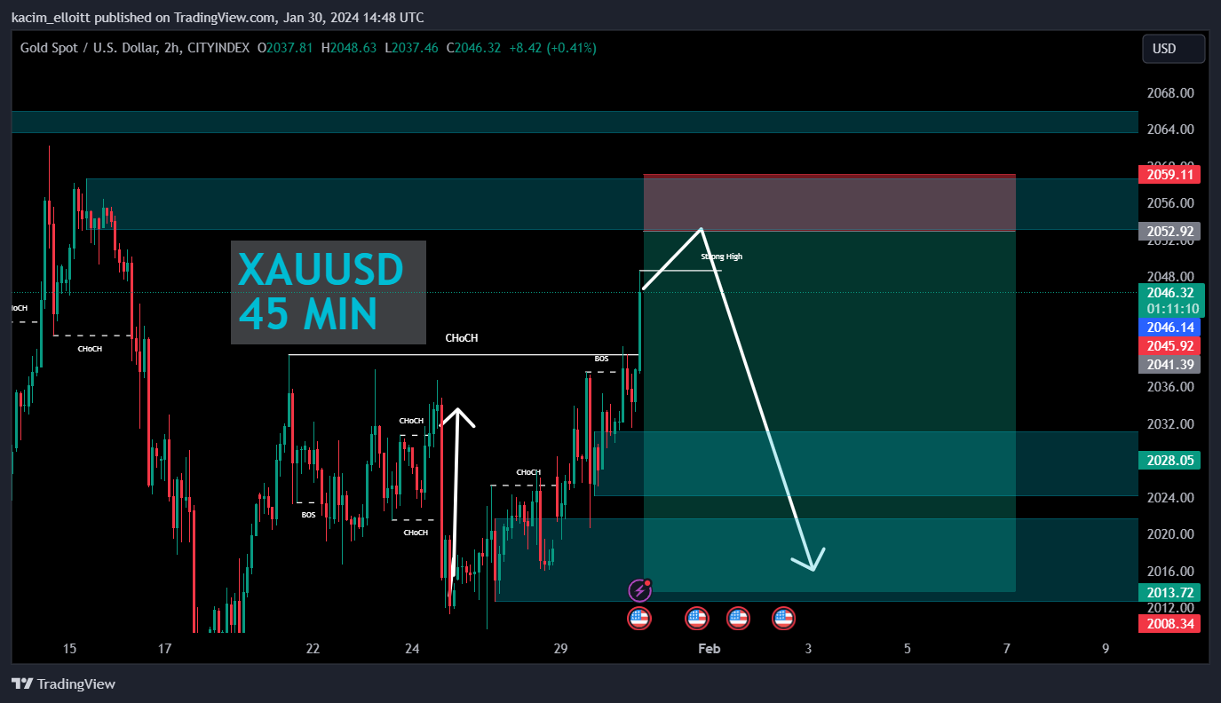 CITYINDEX:XAUUSD Chart Image by kacim_elloitt