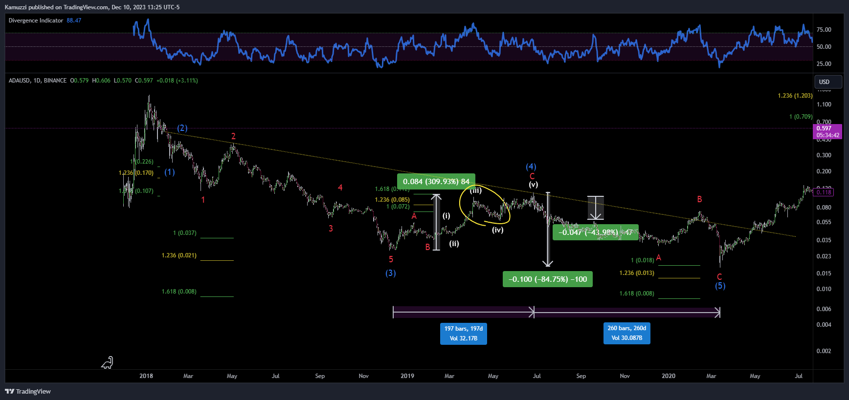 BINANCE:ADAUSD Chart Image by CryptoHolix