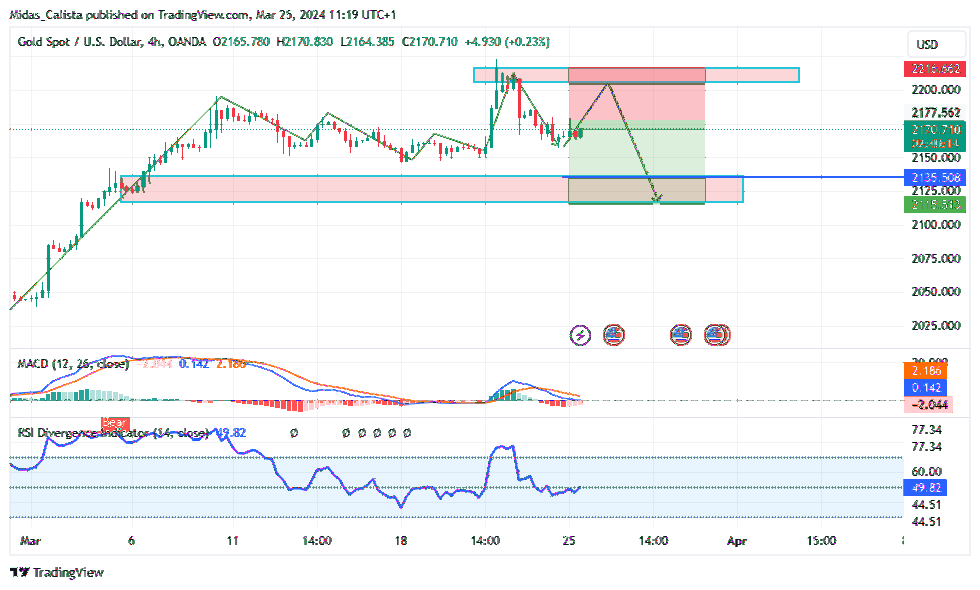 OANDA:XAUUSD Chart Image by Midas_Calista