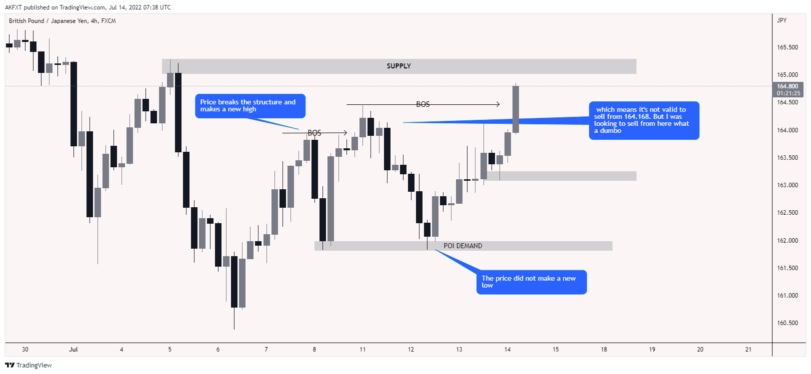 FX:GBPJPY Chart Image by AumarCapital