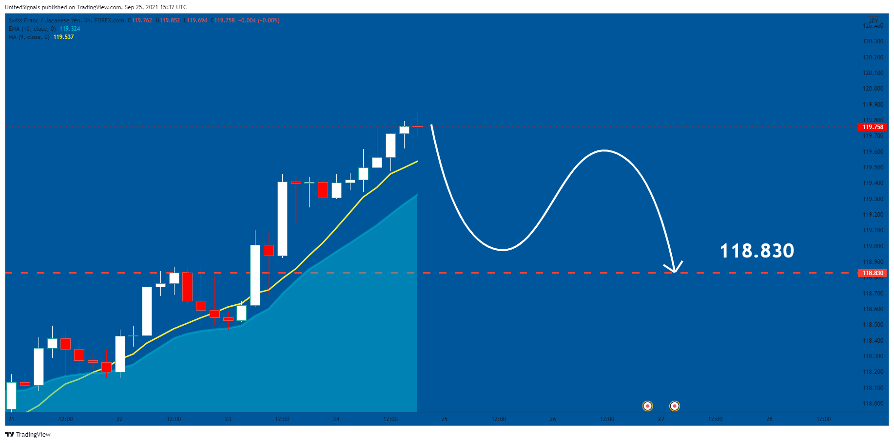  Chart Image