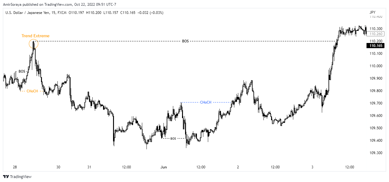 FX:USDJPY Chart Image by AmirSoraya