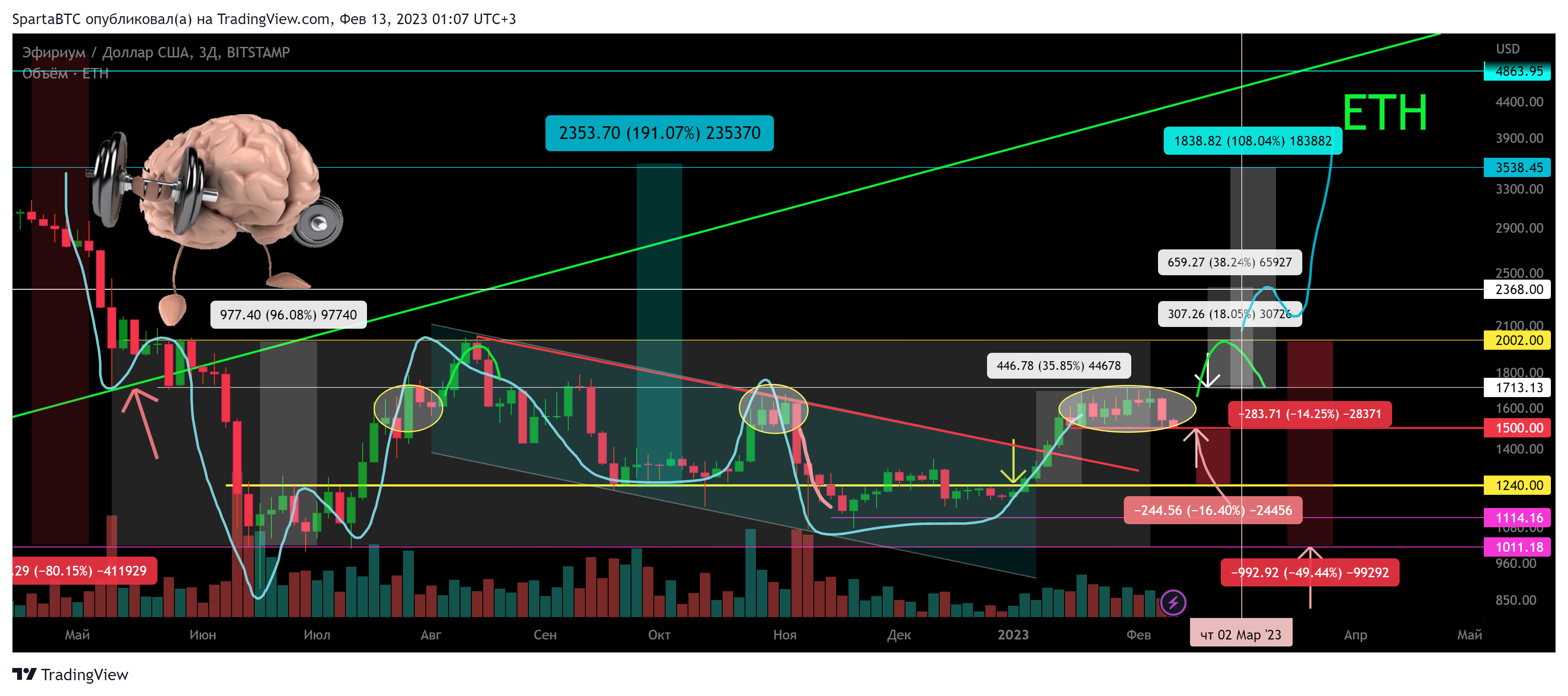 BITSTAMP:ETHUSD Chart Image by SpartaBTC