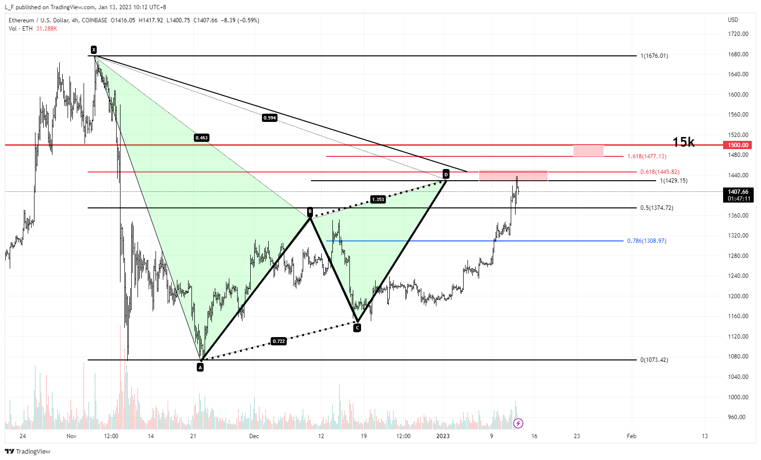 COINBASE:ETHUSD Chart Image by L_F
