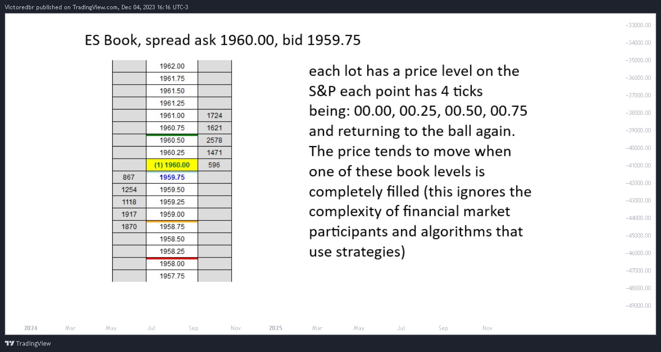 BATS:MSFT Chart Image by Victoredbr